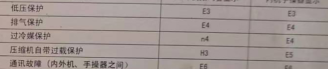 廊坊空调电话在哪里找